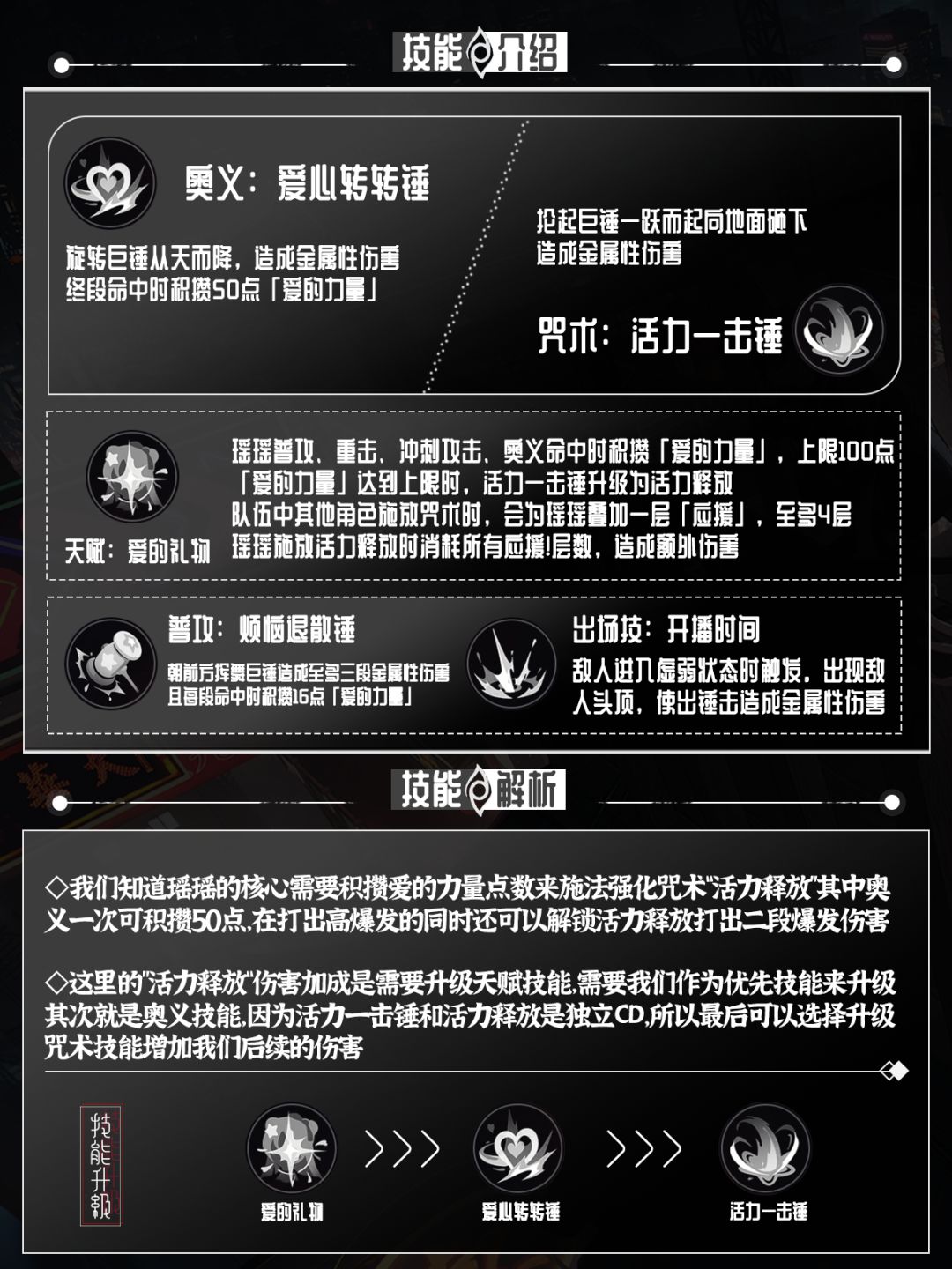 <瑶瑶>角色养成攻略 3