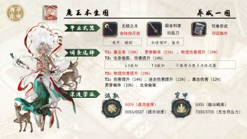 鹿王本生图一图攻略「物华弥新」