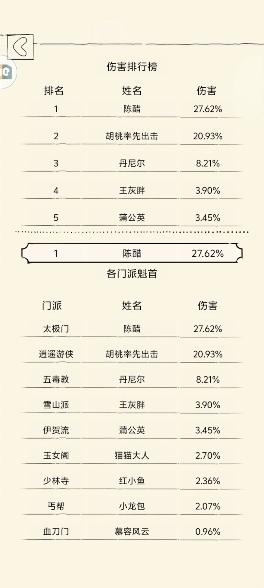 这只是一次平平无奇的打龙…… 2