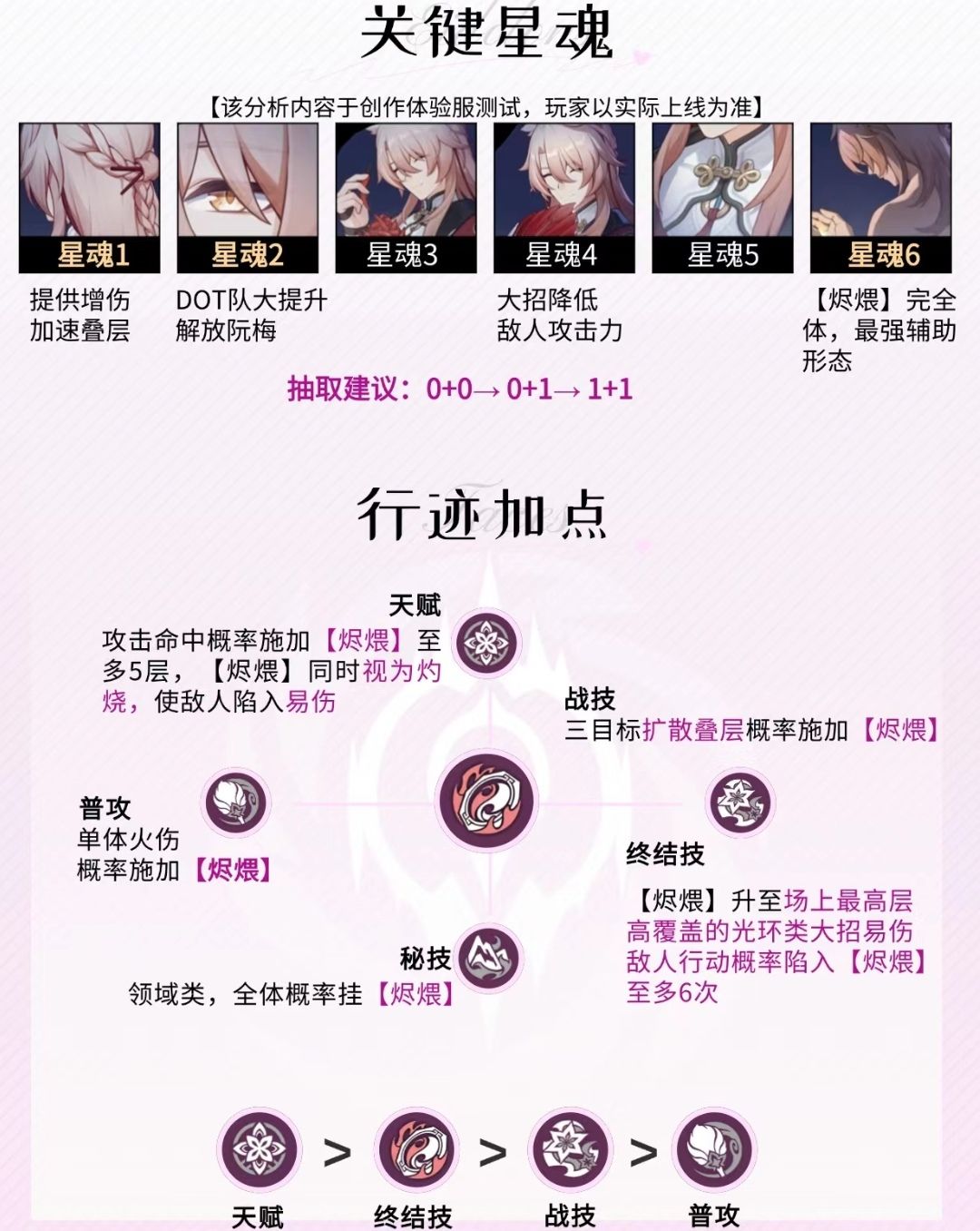 星铁V2.4|『椒丘』攻略|超详细全方位养成 3