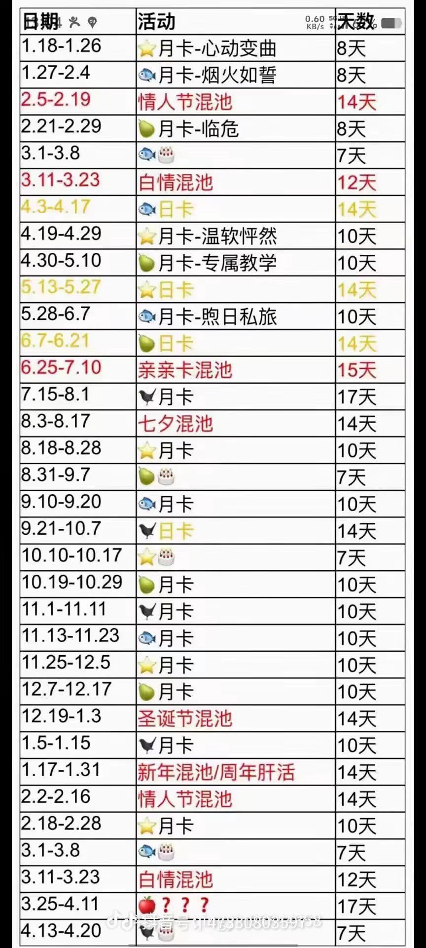 25抽下去无事发生,静等婚卡。 1