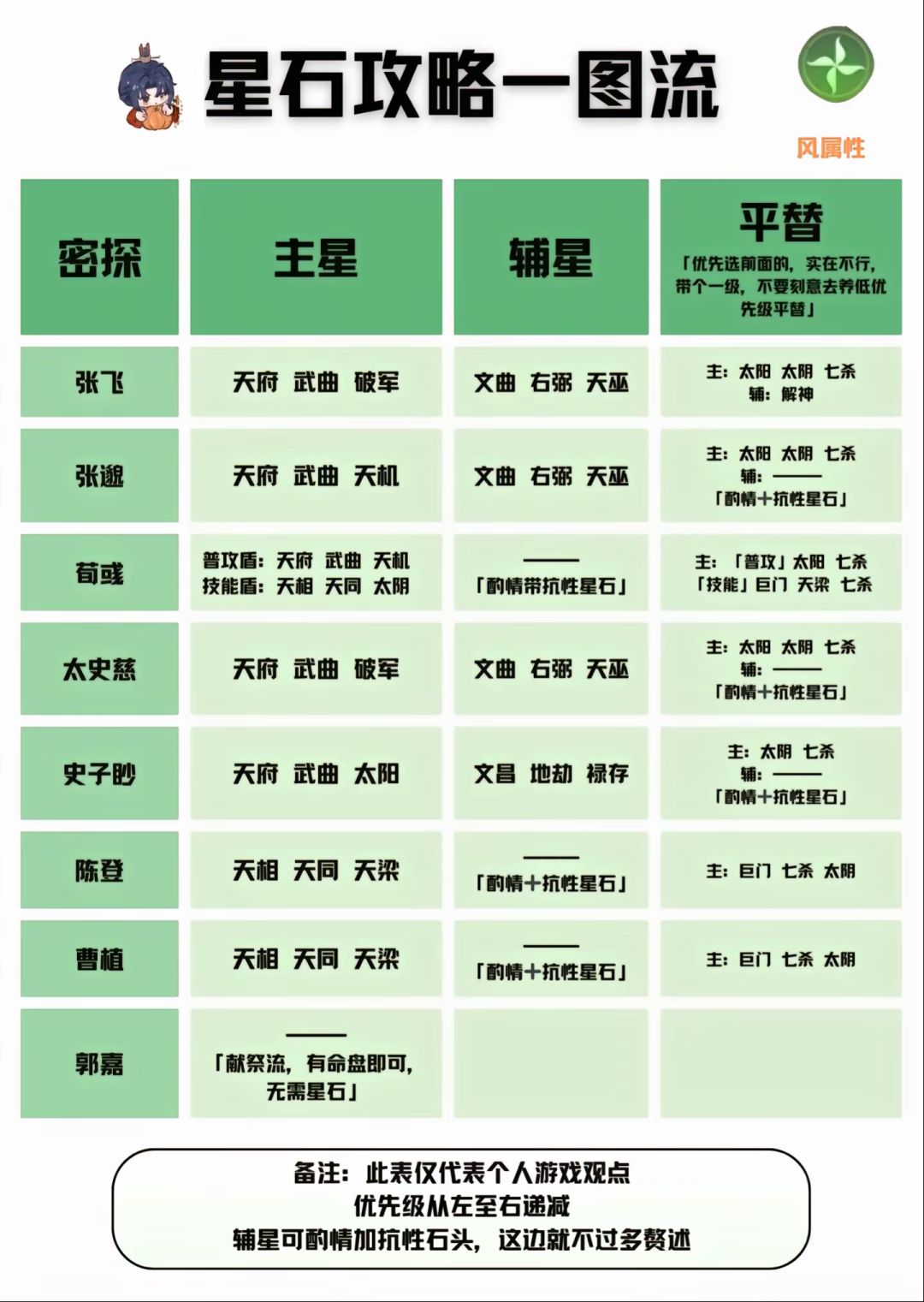 星石图鉴一图流 2