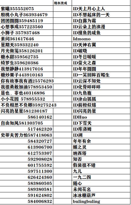 请官方注意这个多开账号刷奖的人 1