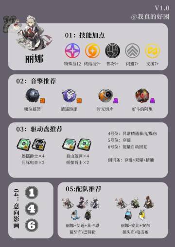 丽娜角色培养一图流攻略