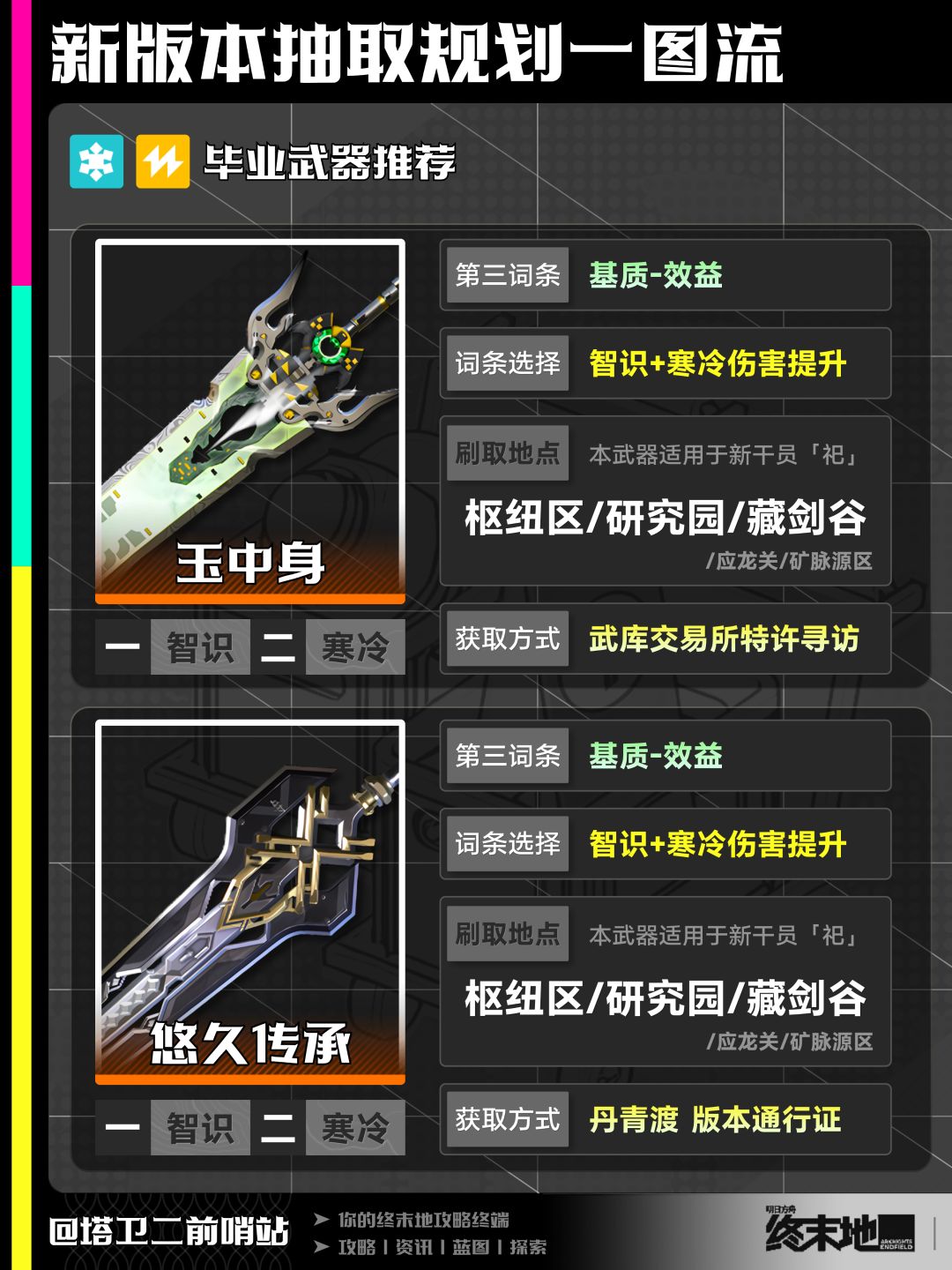 终末地攻略|新版本抽取规划一图流 2