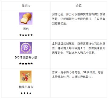 中小氪高性价比新服氪金手册