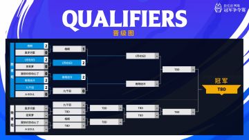 SNC2023 第66赛季阶位积分赛Day1 赛果
恭喜以下选手晋级八强！他们是：
「雨朔迷泠」、「《月社妃》」、「梧桐」、「九千羽」
「真步河里」、「控莉萝」、「我快对你动心了」、「A-SOUL」
明天18:00，一起来直播间见证冠军诞生吧！#影之诗#SNC2023