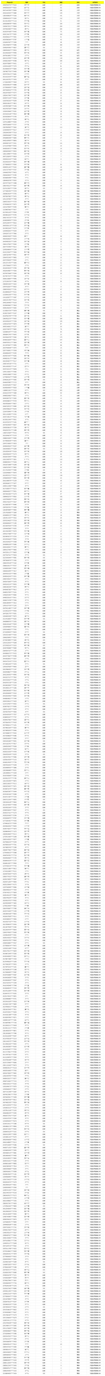 《使命召唤手游》1月26日安全处罚公告