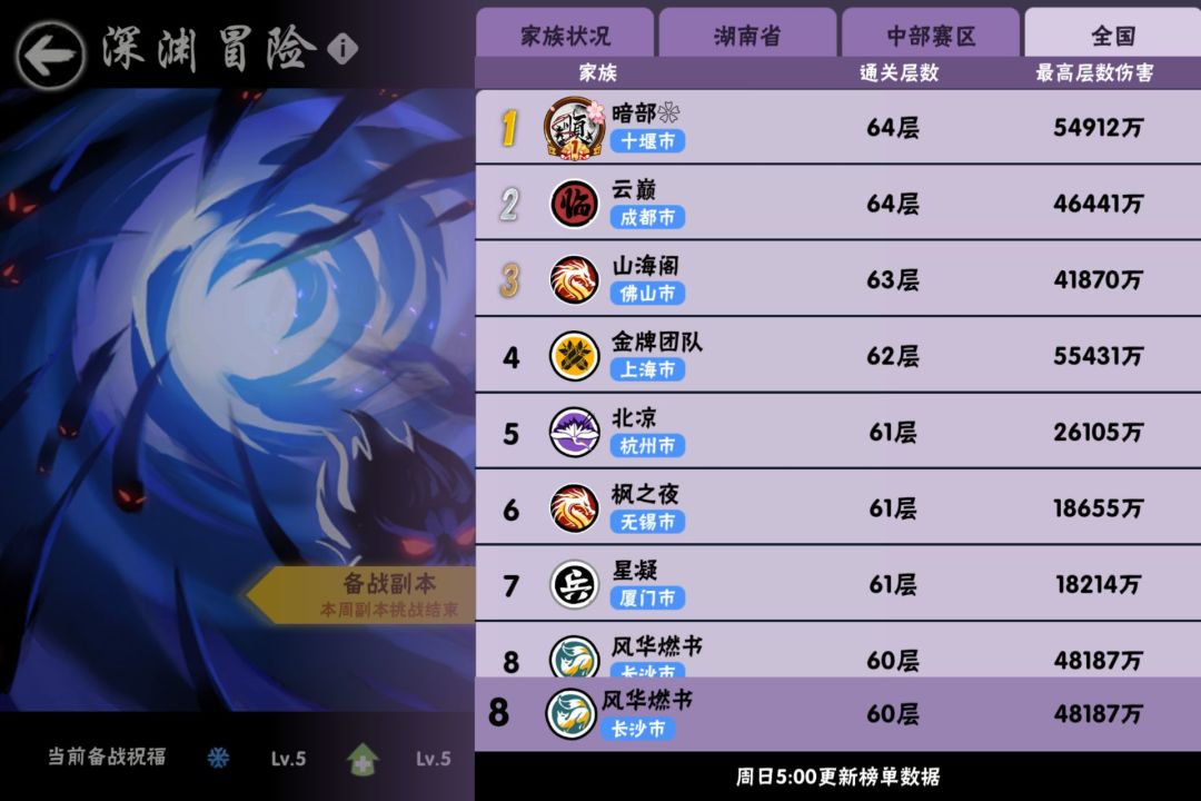 三区深渊家族:风华燃书招人啦! 2