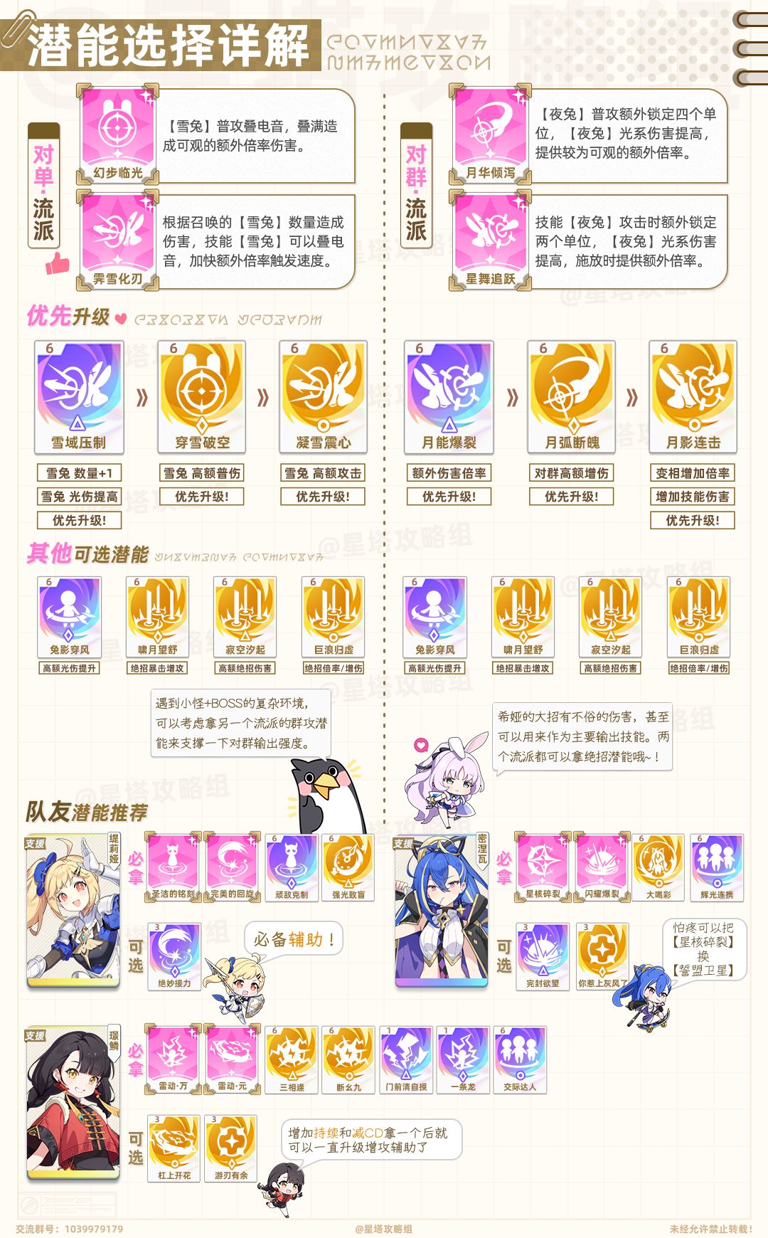 希娅角色攻略一图流 2
