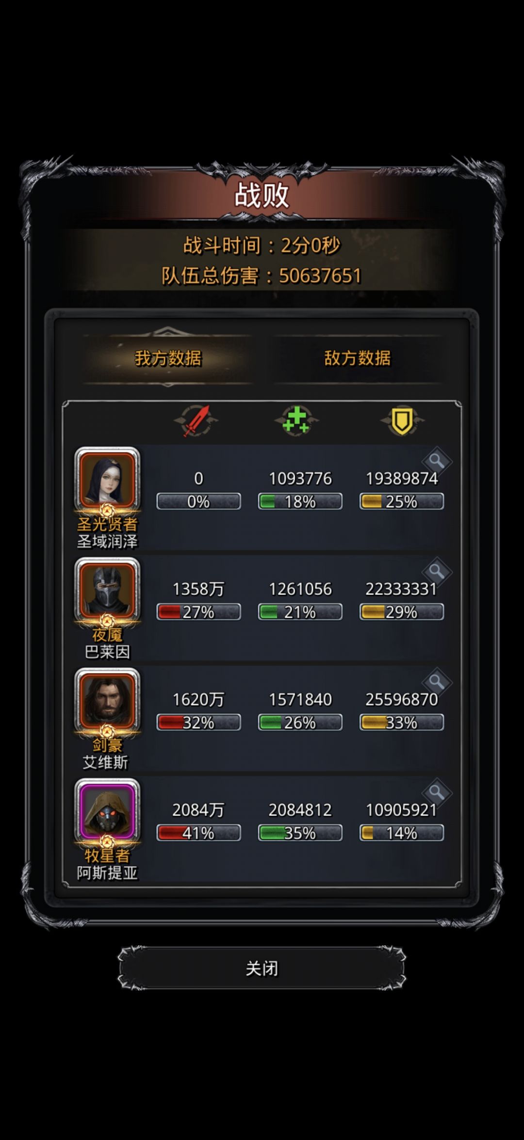 因祸得福 2