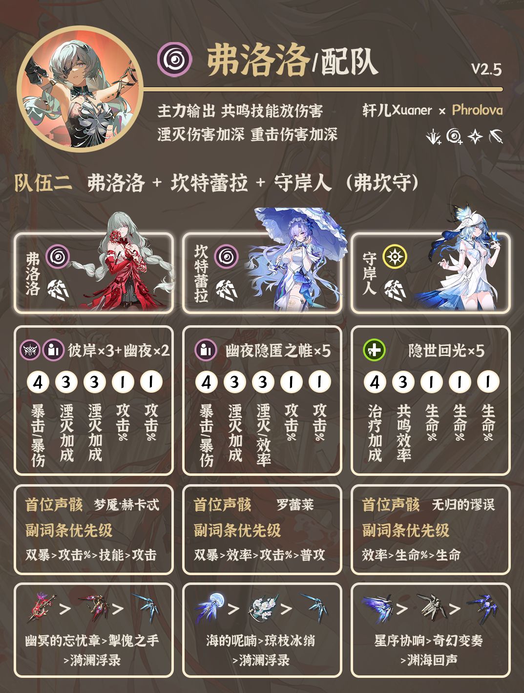 鸣潮配队 | V2.5弗洛洛配队详解 2