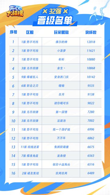 《嘿！碰友赛》32强晋级赛倒计时！预约锁定半决赛与决赛巅峰对决