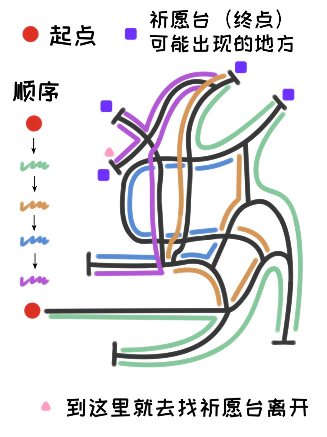 好像只有三张地图,所以就画了三个 3