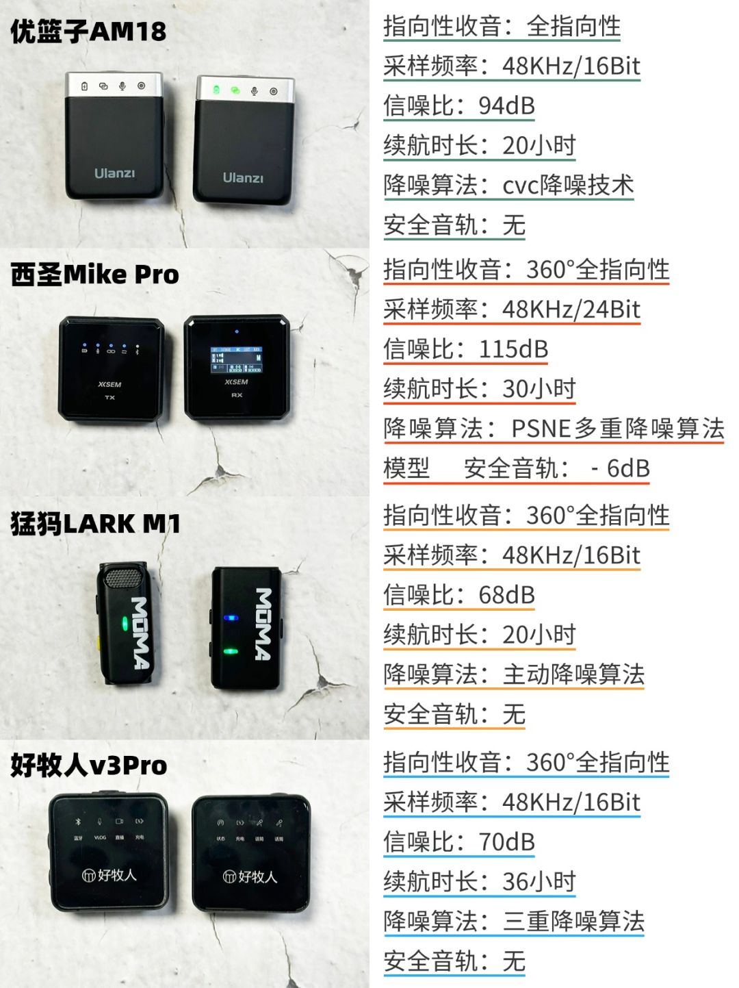 必看!无线领夹麦克风选购指南 2