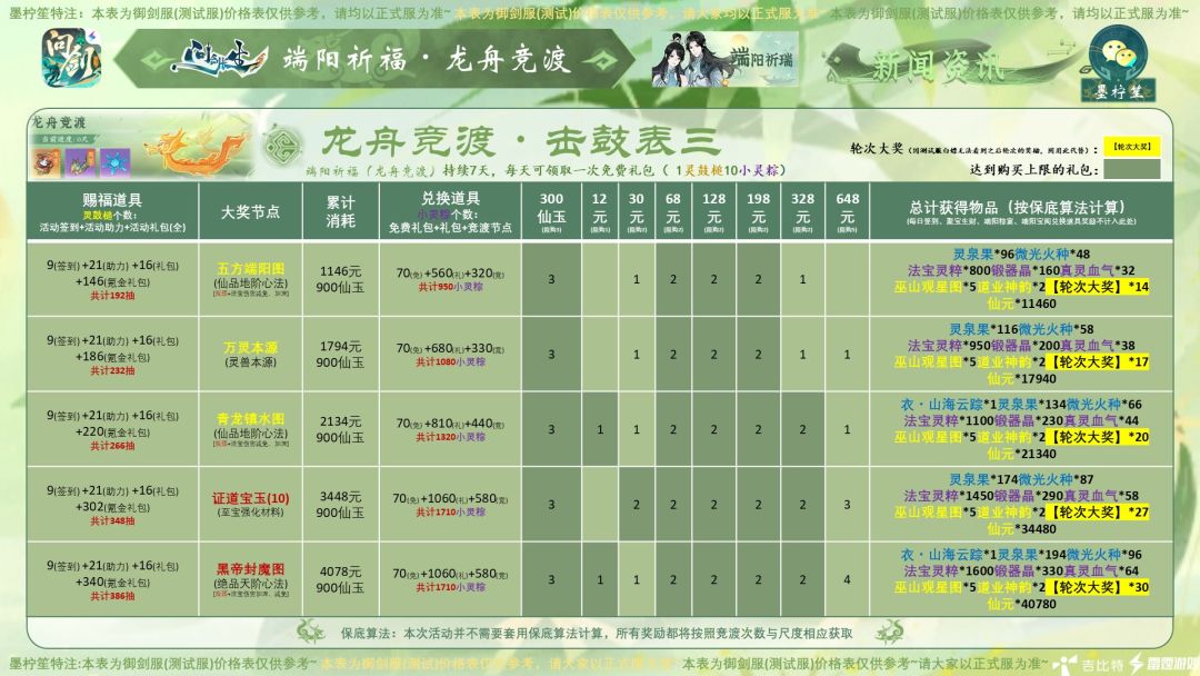 《问剑长生・端阳祈福・龙舟竞渡》 3