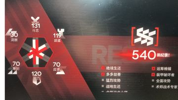 尖灭540打法（个人过关方法，配置较高）