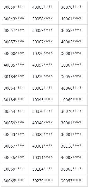 有关端午节Bug处理公告