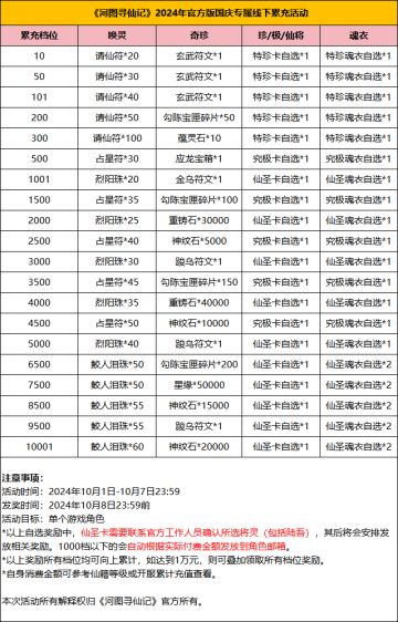 《河图寻仙记》2024年官方版国庆专属线下累充活动！