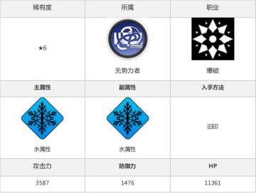 角色简评-水旧印