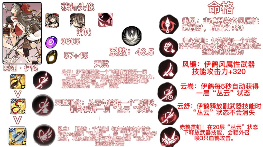 伊鹤一图流截图