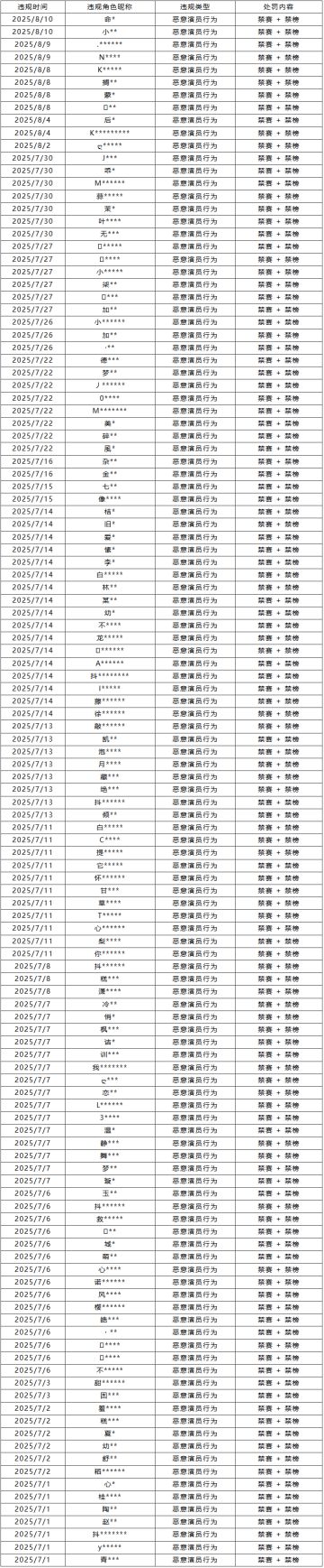 8月13日“演员”违规行为打击专项公告