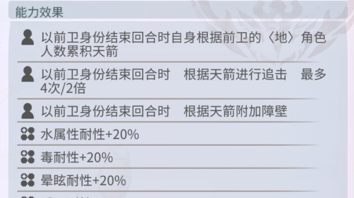 无法在第一回合追击的双人组as普蕾米娅&sa加里亚德-2t金库保安截图