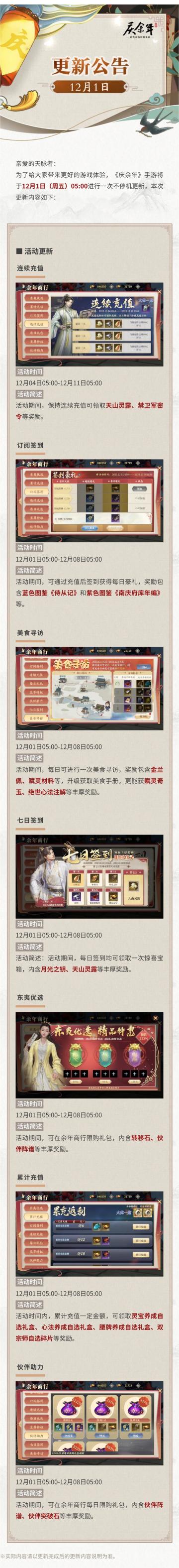 【公告】12月1日更新公告