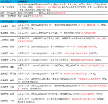 给一个重剑心法加强后的计算数据，仅供参考