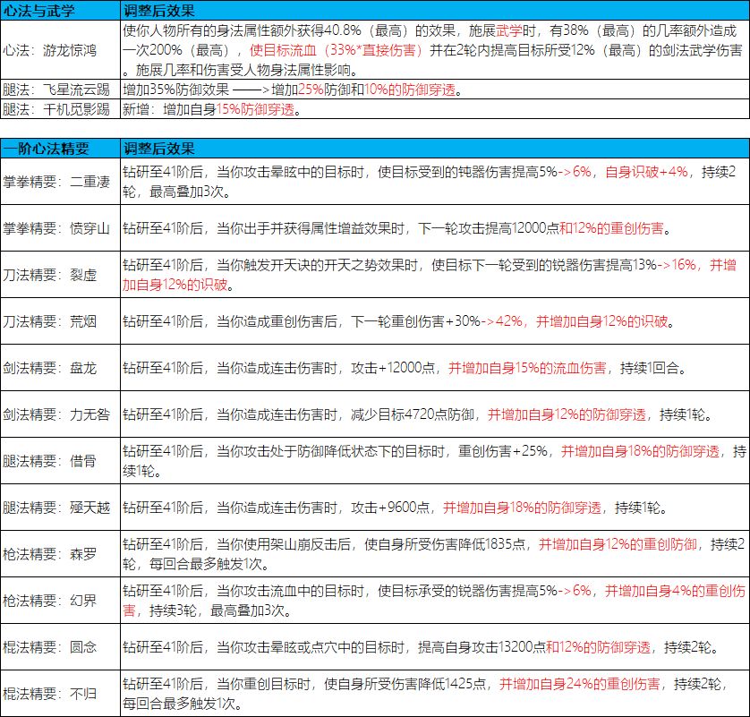 我怀疑策划都不懂无中 1