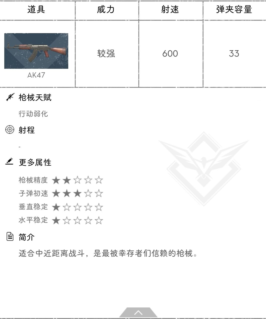 【新手攻略】开荒武器怎么选?前期武器推荐 2