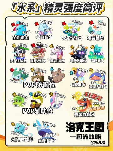 【一图流攻略】1分钟知道水系精灵培养谁！