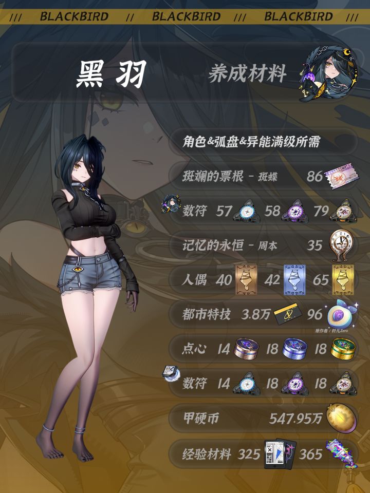 异环黑羽养成材料&获取途径截图