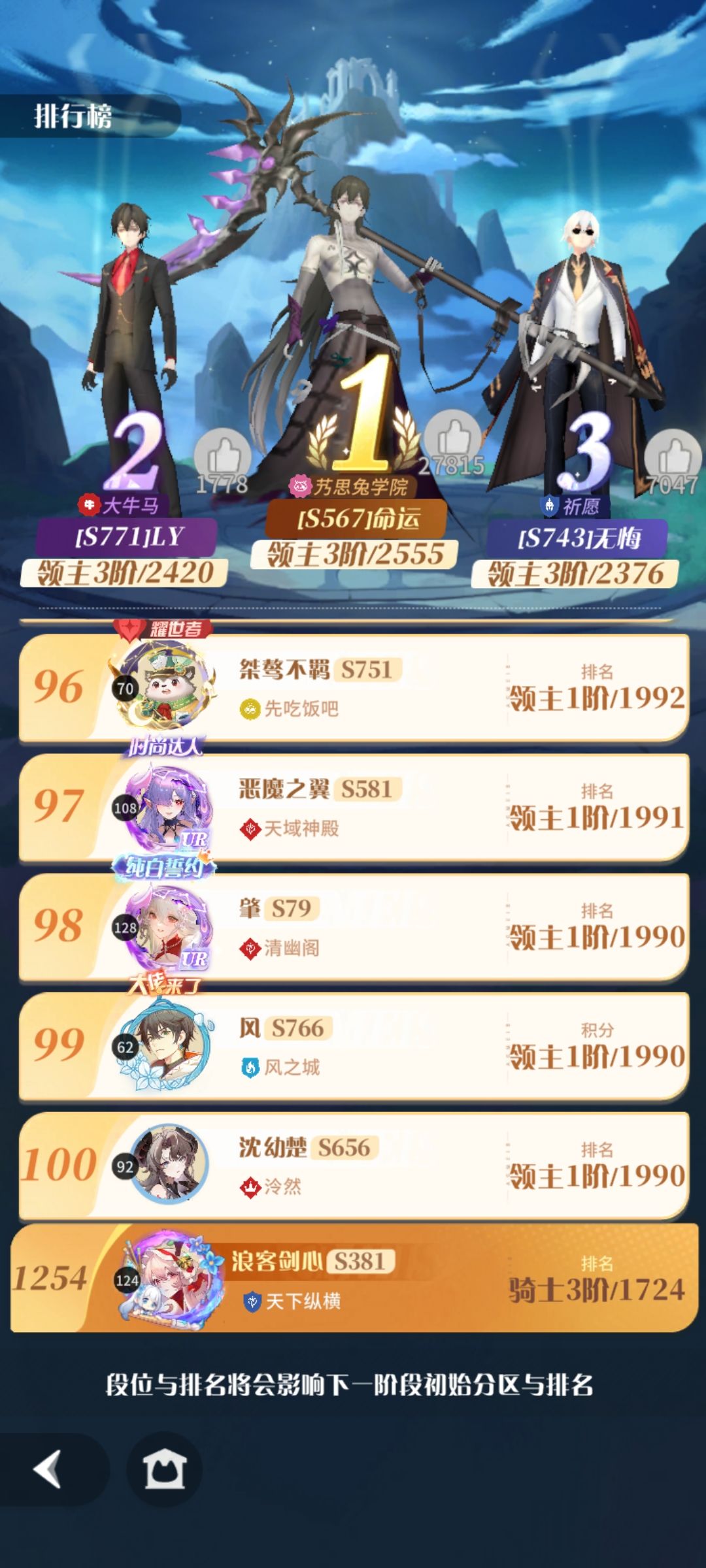 万界活动,能有几个人到领主进淘汰赛? 2