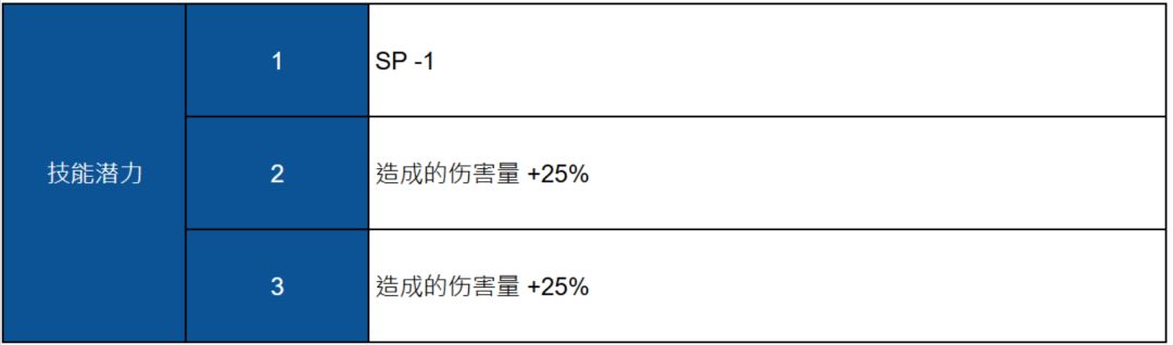 棕色尘埃2海伦娜新皮肤,光系拐~ 3