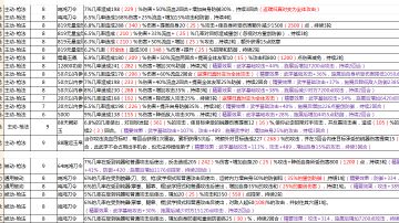 只有一本珍珠武学过七星
