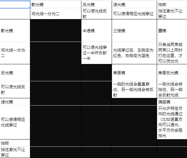 【流明-开发者日志2】镜子种类设计确定！ 3