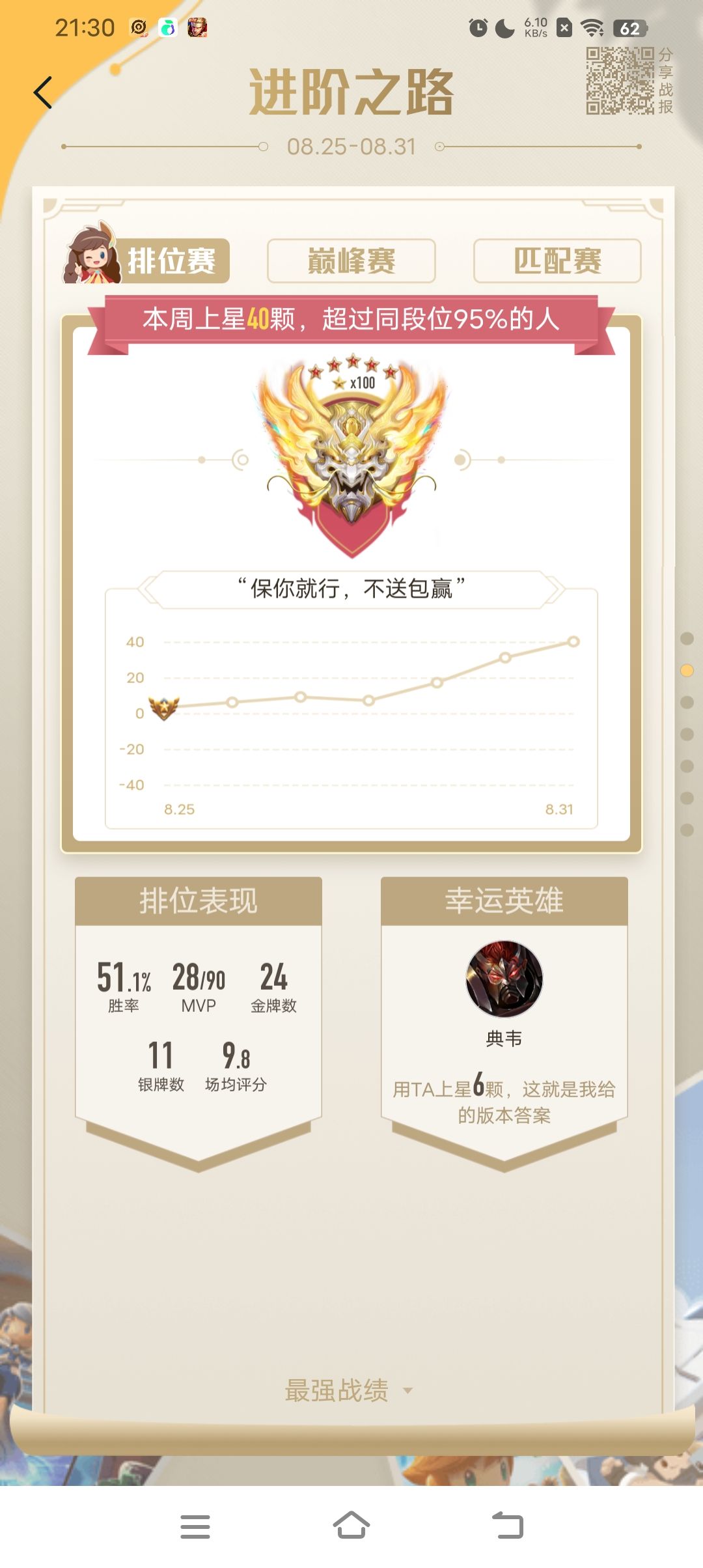 王者荣耀微区 6