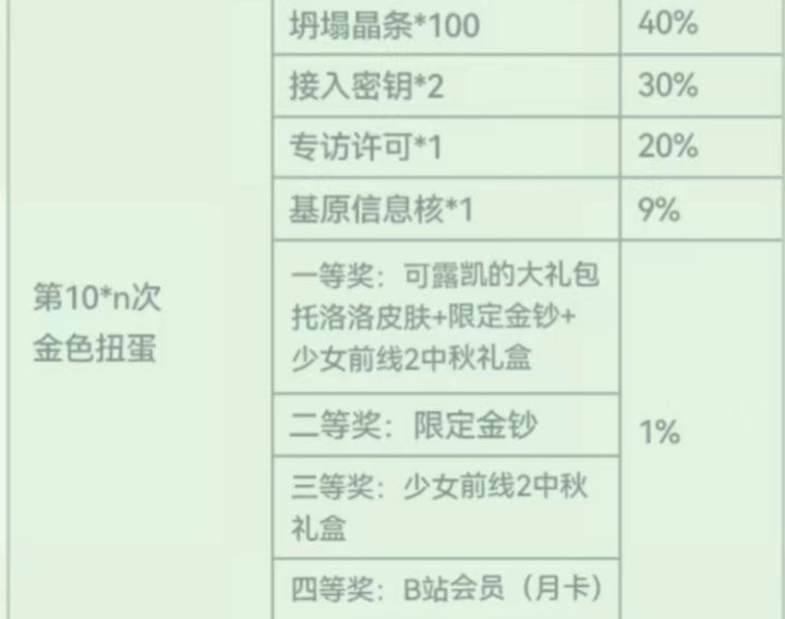 许愿扭蛋能中截图