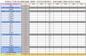 【梦千出品】侠客集结傻瓜计算器