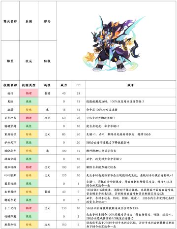 【赛尔号-启航】2022年6月22日新增精灵