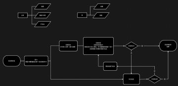 在做了在做了QAQ