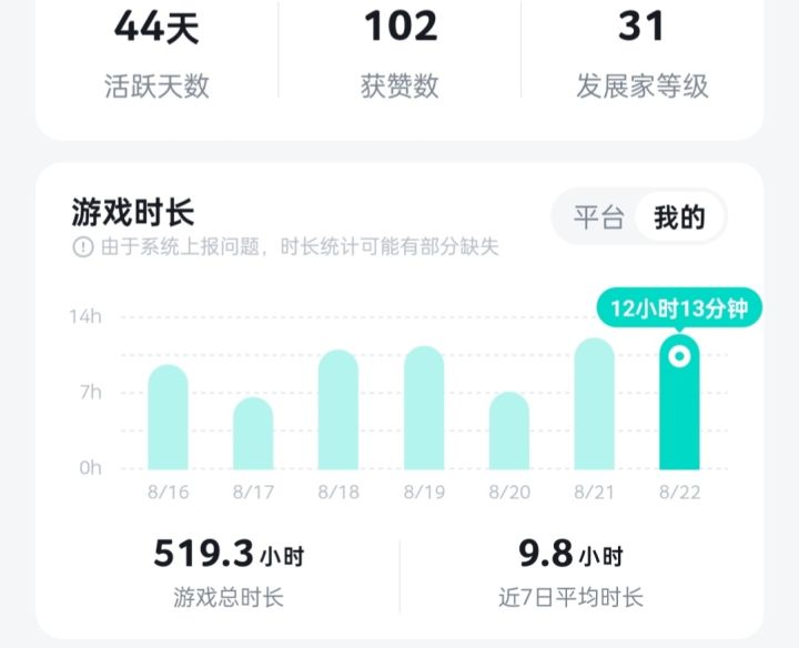 优化园艺土地解锁节奏,减少社交刻板印象截图
