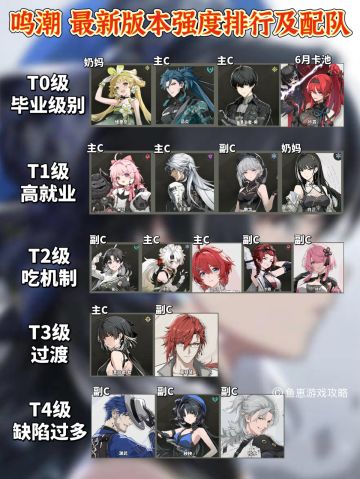 「鸣潮」最新版本 共鸣者强度/养成 攻略