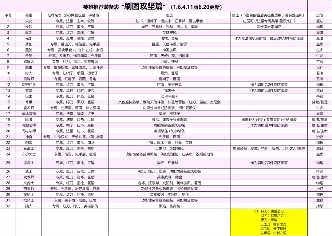 互赞互评，必回截图