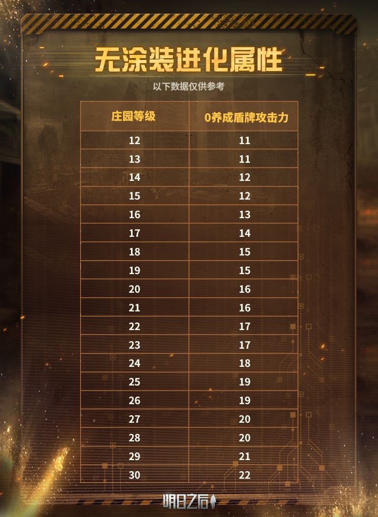 全新【护臂】类型副武器【仿生琥珀护臂】 6