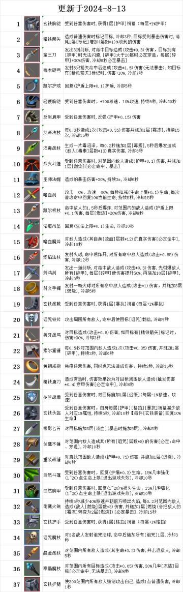 【装备/附魔/百科】