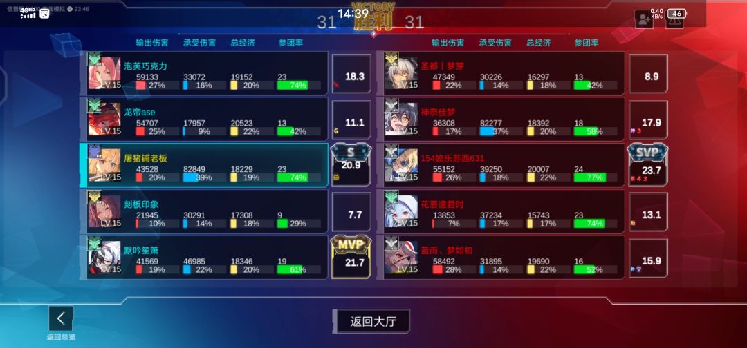 无敌了狗子 2