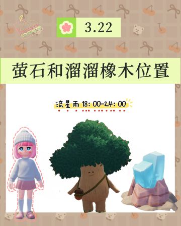 今日位置已更新！