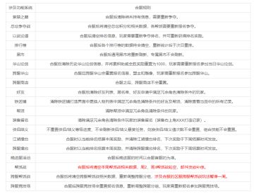 《铁血武林2》8月2日数据互通公告